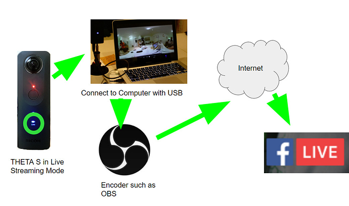 facebook overview