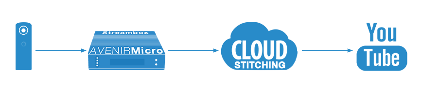 streambox workflow