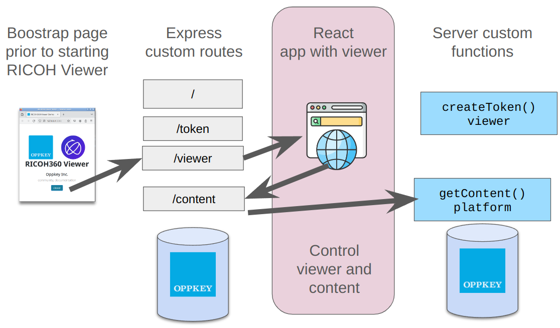 browser process